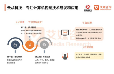 艾媒报告|2018Q1中国计算机视觉行业动态监测报告